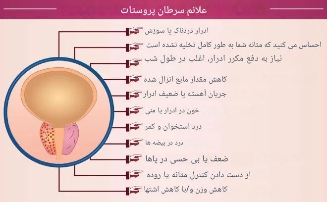سرطان پروستات چه عوارضی دارد؟